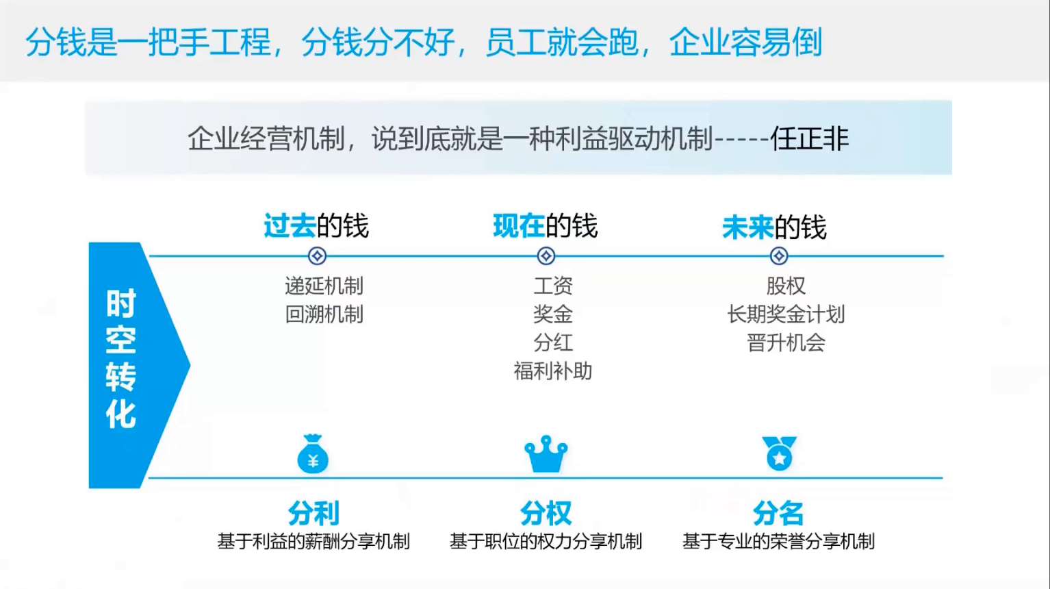 ![分钱是一把手工程