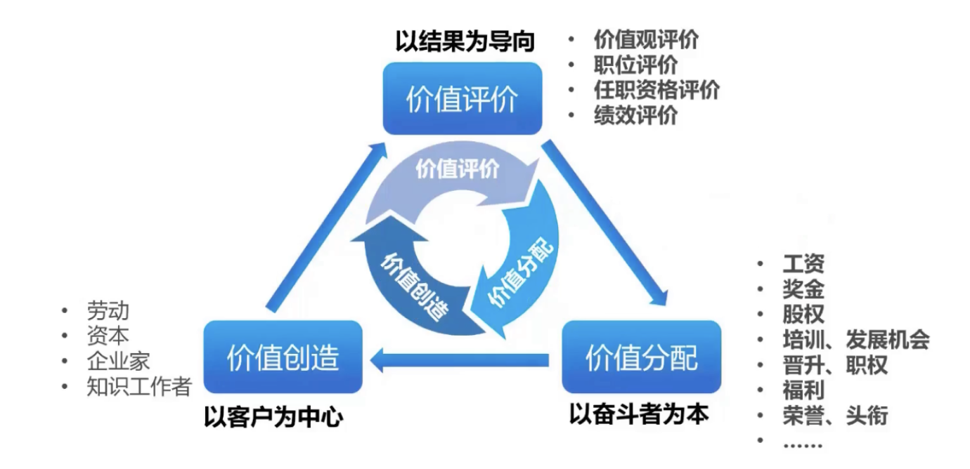 ![分钱的基本方法